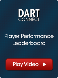 Player Performance Leaderboard