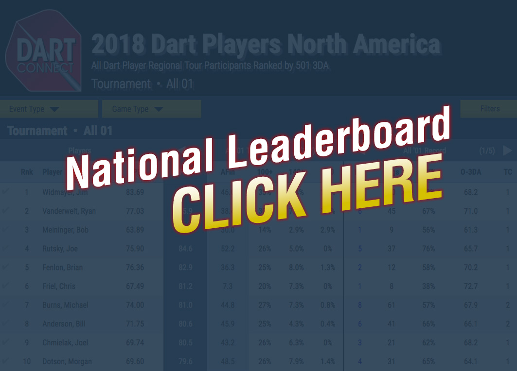 Dart Players North America - Leaderboard